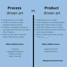 the differences between product and product driven learning in children's art classes, which one does not