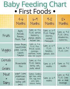 the baby feeding chart for first foods