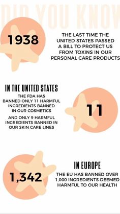 Educate yourself on US regulations for your everyday products Ombré Blonde, Entrepreneur Girl, Blonde Ombre Balayage, Red Nail Art Designs, Toxic Products, Fun Graphics, Vegan Nutrition, Hair Masque