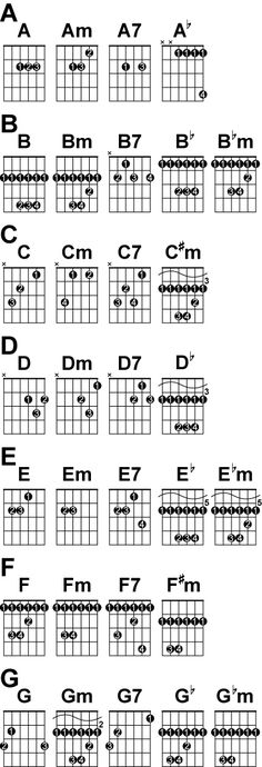 the guitar chords are arranged in several different ways, including letters and numbers on them