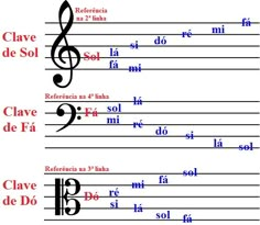 four musical notes with the names of them in red and blue, including one for clave de solita