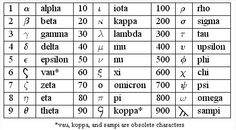 an old greek alphabet with numbers and symbols