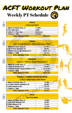 the accft workout plan is shown in yellow