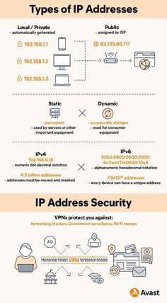 an info sheet with different types of web pages