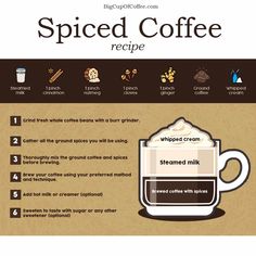 the recipe for spiced coffee is shown in this poster, with instructions on how to make