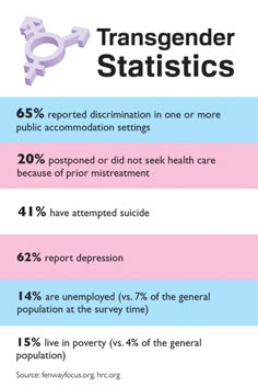 the number of people with transsedent statistics is shown in this graphic above it