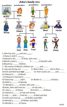 the family tree is shown in this worksheet for children to learn how to use it