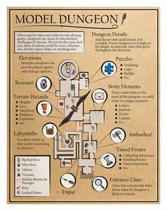 a map with instructions on how to use the model dunggonn for children's activities