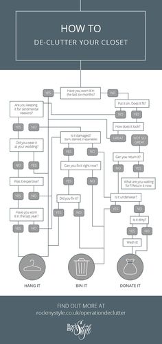 an info sheet with the words how to de - clutter your closet on it