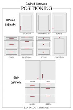 a diagram showing the different types of cabinets and drawers in each section, with labels on them