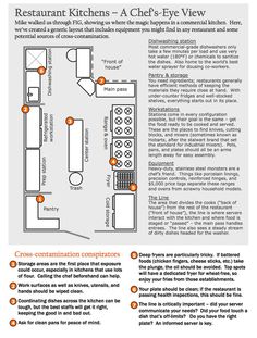 the kitchen layout is shown with instructions for different types of cabinets and cupboards in it