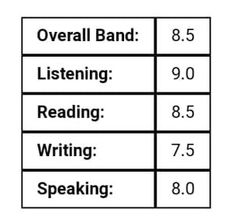 the table has three different types of words