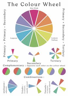 the color wheel is shown with different colors