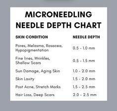 Microneedling Depth Chart, Dr Pen Microneedling Before And After, Esthetician School Notes, Skinpen Microneedling, Dermatology Aesthetic, Dermapen Microneedling, Esthetician School, Beauty Skin Quotes, Skin Needling