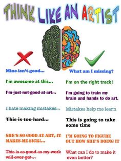 a poster with the words think like an artist written in different colors and styles on it