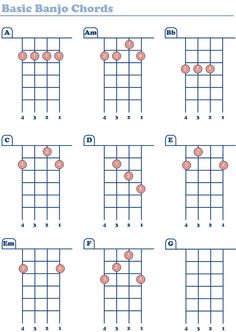 the basic guitar chords for beginners to learn how to play them with their fingers