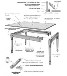 the parts of a coffee table