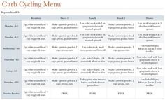 chris powell carb cycle turbo menu plan - Google Search