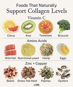 Collagen Boosting Foods, Collagen Rich Foods, Grass Fed Meat, Skincare 101, Food Health Benefits, Food Charts, Healthy Lifestyle Food, Herbs For Health, Citrus Fruits