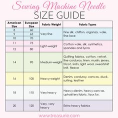 sewing machine needle size guide for beginners with instructions to make it easy and fast