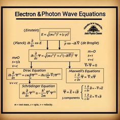 the diagram shows an electric and photon wave equal to one another, which is shown below