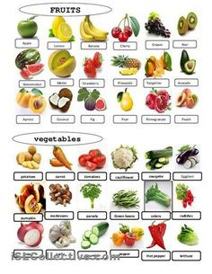 an image of fruits and vegetables that are labeled in the word, which is written below