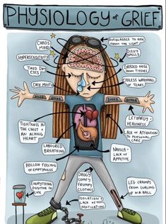 Grief is a complex journey that encompasses a range of emotions, from anger to acceptance. Recognizing the psychology behind grief can help us navigate our feelings and cope in healthy ways. It’s okay to grieve, and seeking support fosters healing and resilience. Embrace your emotions and allow yourself the space to heal. 💔✨  #PsychologyOfGrief #HealingJourney #EmotionalWellness #GriefSupport #MentalHealthAwareness Psychology Notes, Psychology Studies, Mental Health Activities, Mental Health Nursing, Identity Development, Mental Health Facts, Psychology Disorders, Mental Health Therapy