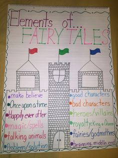 the elements of fairy tales are displayed on a bulletin board