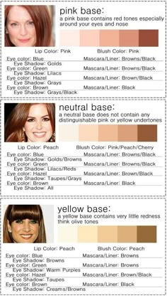 Skin tone amd Eye color: eyeshadow to Mascara, Liner colors, Lip color, and Blush color. Yellow Undertone Skin, Green Mascara, Eye Color Chart, Cool Skin Tone, Best Makeup Tips, Different Skin Tones