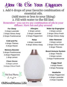 Essential Oil Chart, Essential Oil Spray