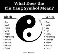 what does the yin symbol mean? black, white, and lightening meaning revealed