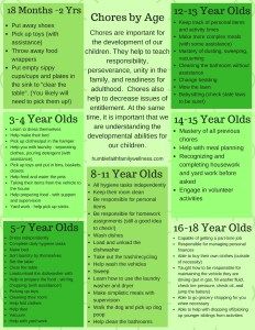 a green poster with words and numbers for children's year olds, ages 3 - 8