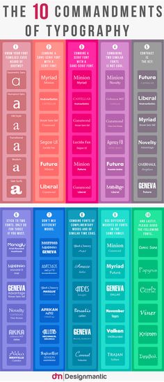 the ten commandments of typographs infographical poster by creatively graphic