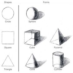 different shapes are shown in the diagram below, and on the bottom left is an image of