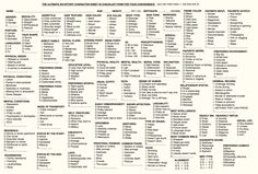 a table that has some words and numbers on it, including the names of different types of