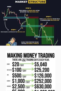 Swing High Swing Low Trading 252 Trading Days, Future And Option Trading, Swing Trading Strategies, Money Binder, Trading Futures, Forex Investment, Gold Trading, Pins Ideas, Copy Trading