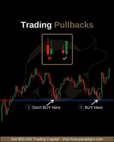 Trading Pullbacks Engulfing Candle, Forex Lifestyle, Candlestick Chart Patterns, Forex Education, Forex Money, Technical Analysis Charts, Stock Chart Patterns, Online Stock Trading