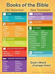 the bible's book of the bible, which includes many different words and symbols