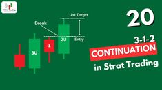 a green background with red and white text that reads,'20 - 1 - 2 continnation in strat trading