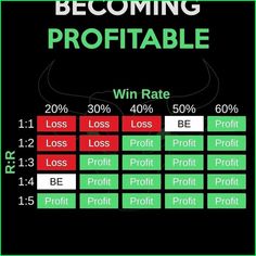 an image of a table with the winning numbers and percentages for each game on it