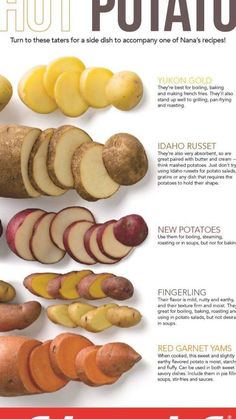 a poster with different types of potatoes on it's sides and instructions to cut them in half