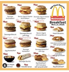 mcdonald's breakfast menu with different types of sandwiches