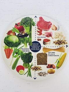 Plate Food, Power Foods, Nutritious Diet