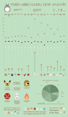 the history of video games infographicly displayed on a green background with numbers and symbols