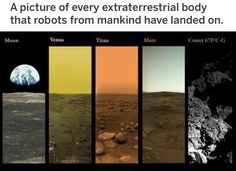 there are four different types of rocks on the moon's surface, and one is labeled as venus