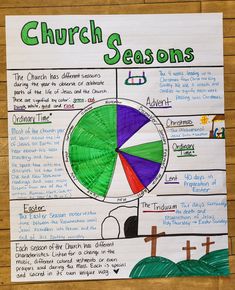 a bulletin board with the words church seasons written on it and an image of a wheel