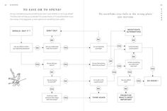 the flow diagram shows how to use an appliance in order to make it easier for