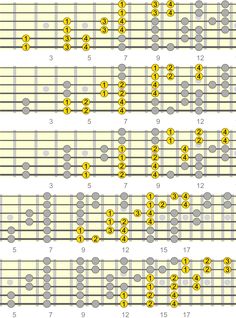 the guitar frets are arranged in yellow and grey, as well as numbers on them