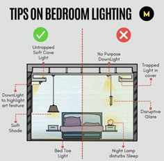 a diagram showing the different types of bedroom lighting