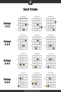 the ukulele guitar chords are arranged in four different ways